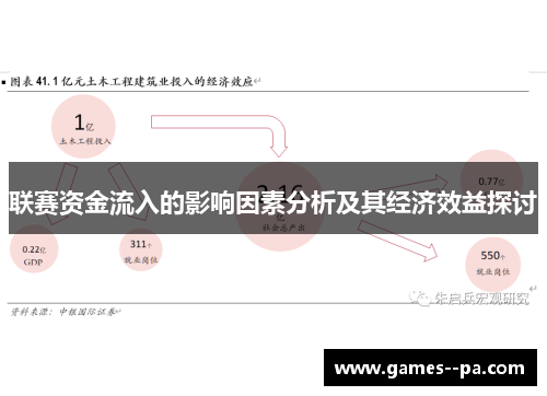 联赛资金流入的影响因素分析及其经济效益探讨