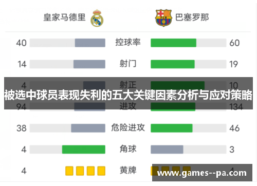 被选中球员表现失利的五大关键因素分析与应对策略