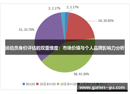 运动员身价评估的双重维度:市场价值与个人品牌影响力分析 运动员身价评估的双重维度:市场价值与个人品牌影响力分析