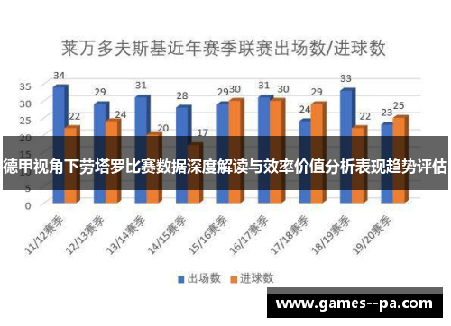 德甲视角下劳塔罗比赛数据深度解读与效率价值分析表现趋势评估