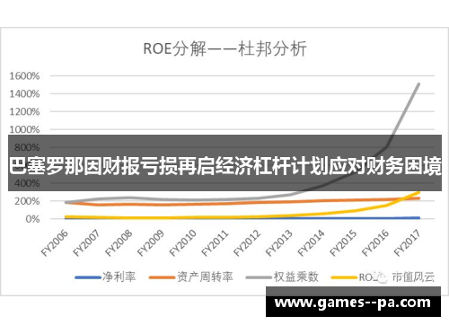 巴塞罗那因财报亏损再启经济杠杆计划应对财务困境