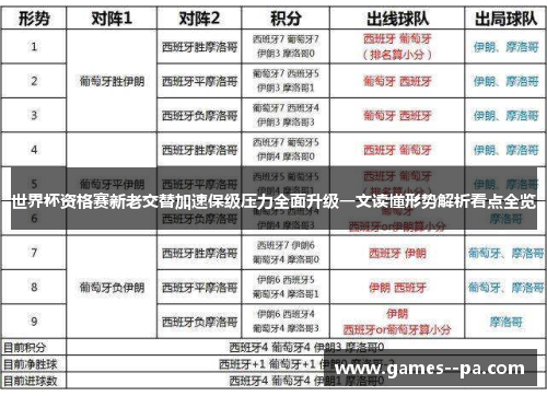 世界杯资格赛新老交替加速保级压力全面升级一文读懂形势解析看点全览