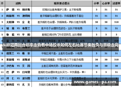 从欧冠两回合赔率走势看中场绞杀如何左右比赛节奏胜负与晋级走向