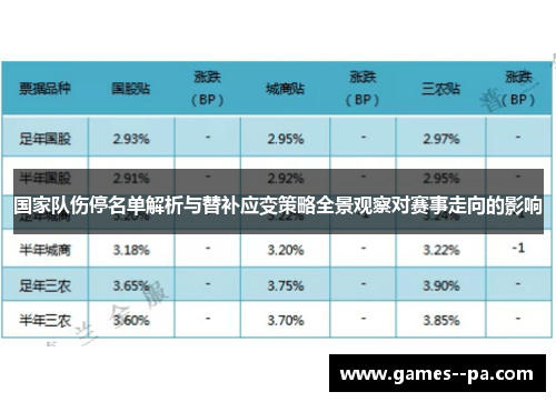 国家队伤停名单解析与替补应变策略全景观察对赛事走向的影响